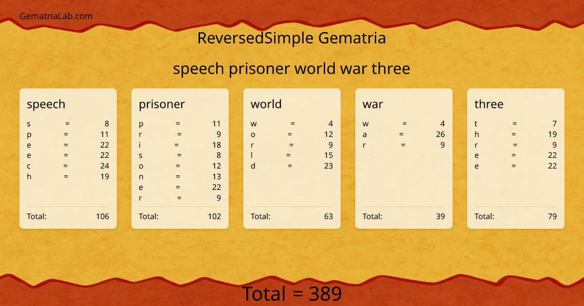speech prisoner world war three in reversedSimple Gematria